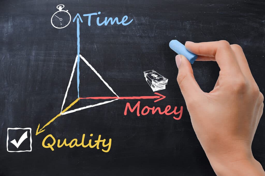 Project management, time, quality, money